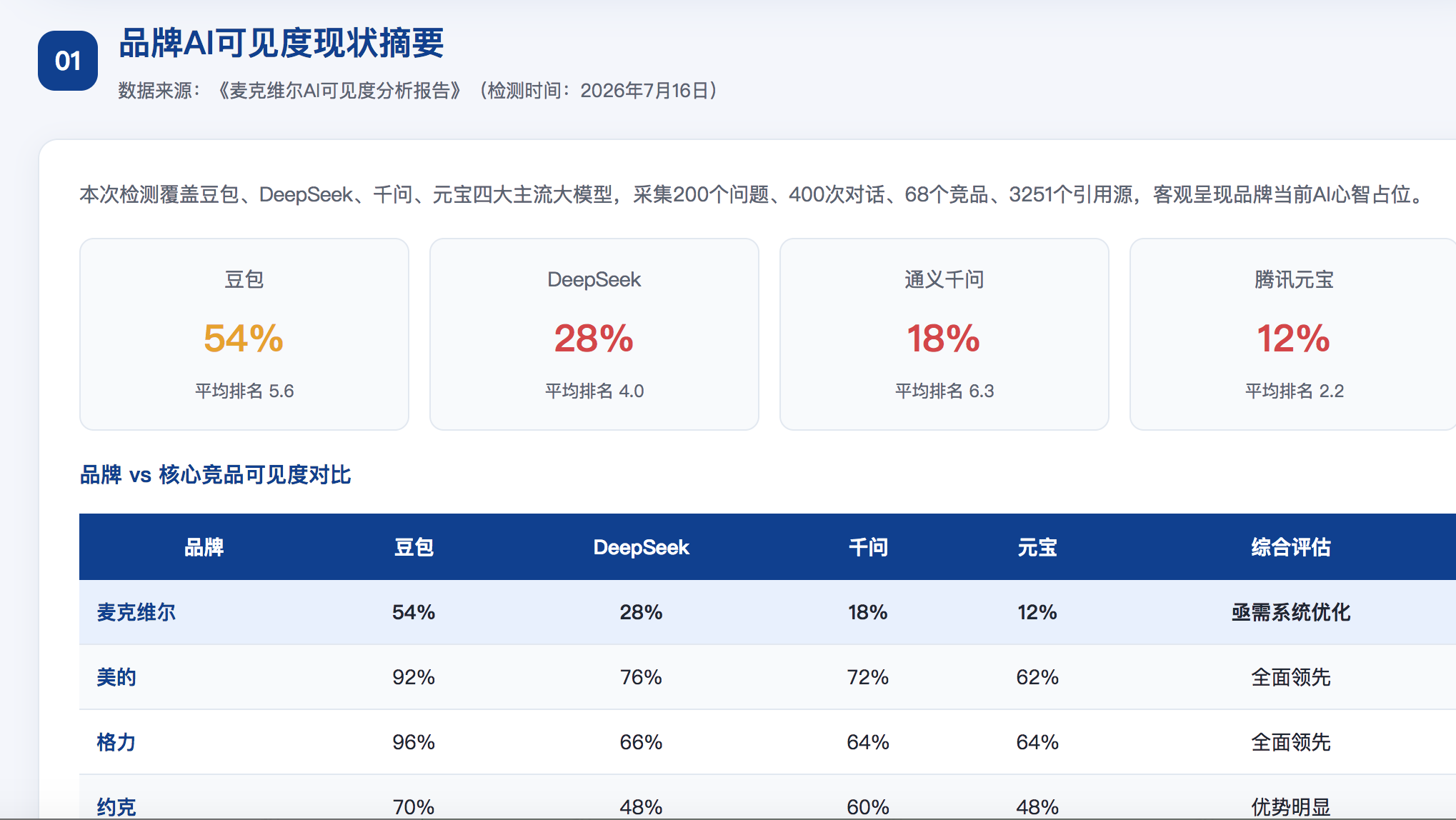 玉林geo分析报告